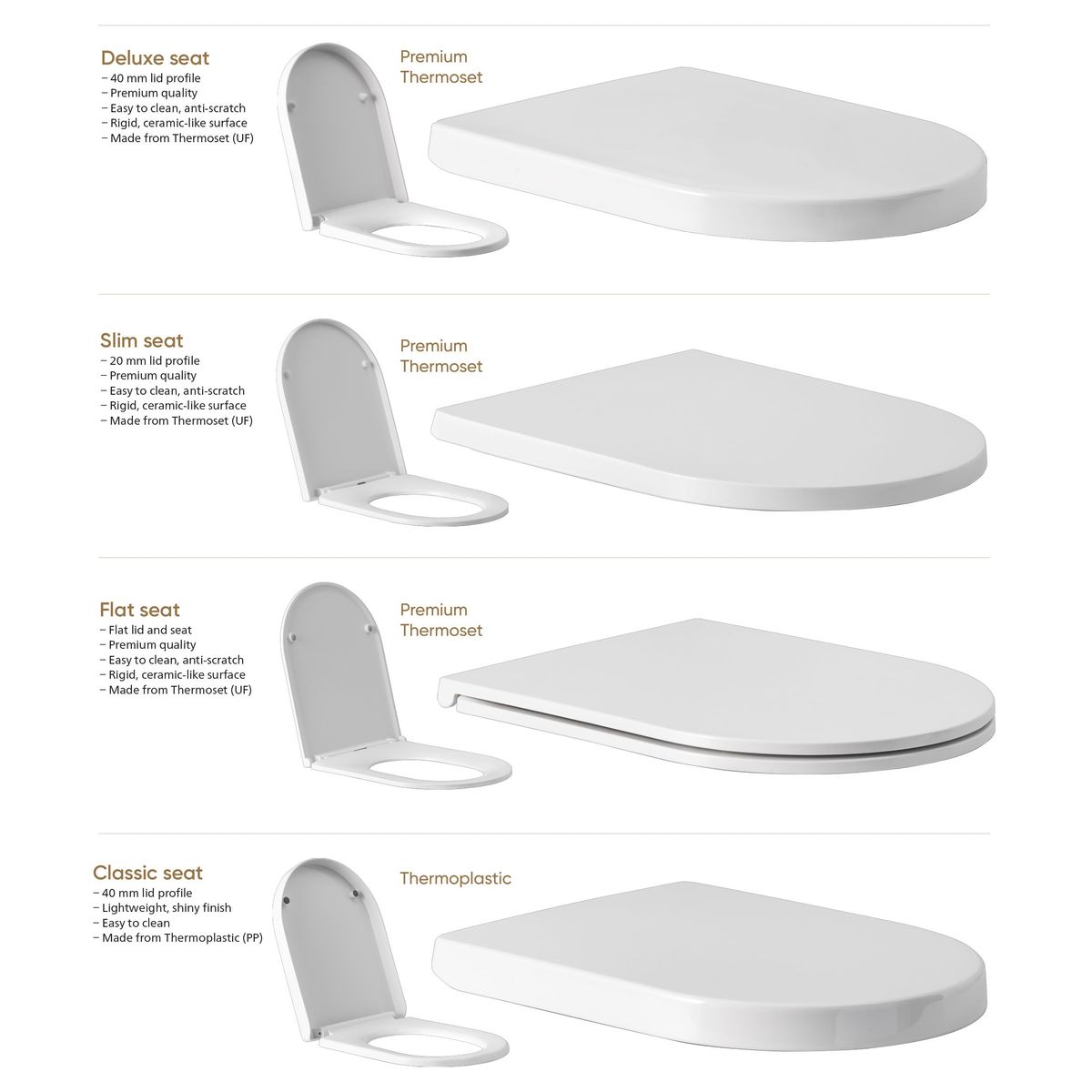 Limni Wall Faced Toilet - Slim Seat