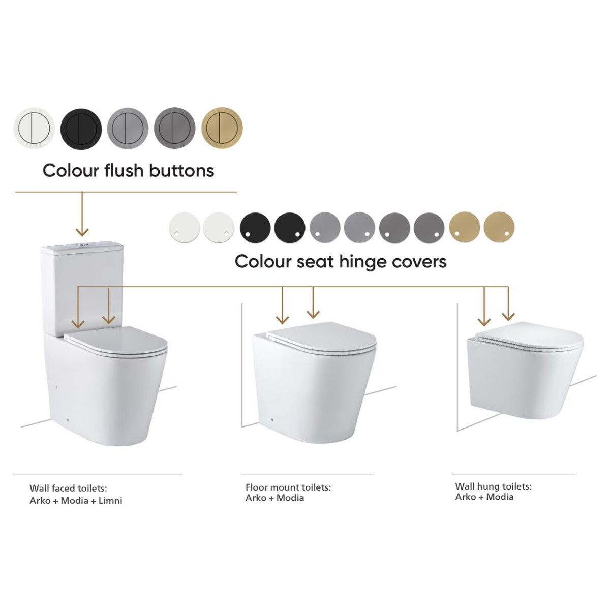 Colour Seat Hinge Covers for Arko+Modia+Limni - Black Matte