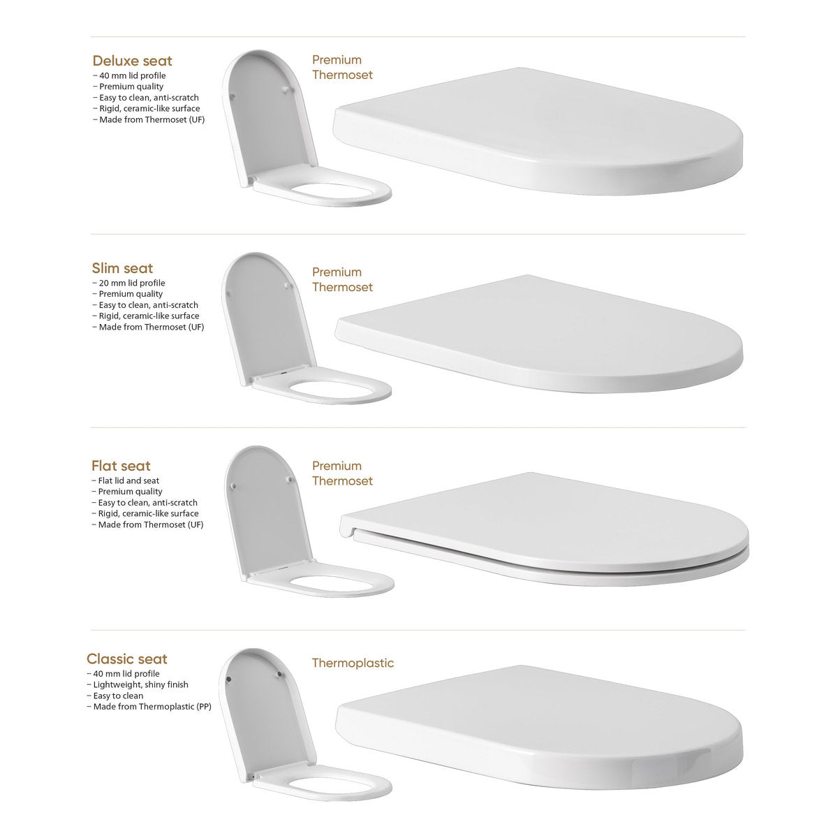 Seima Arko Wall Faced Toilet Suite - White Gloss
