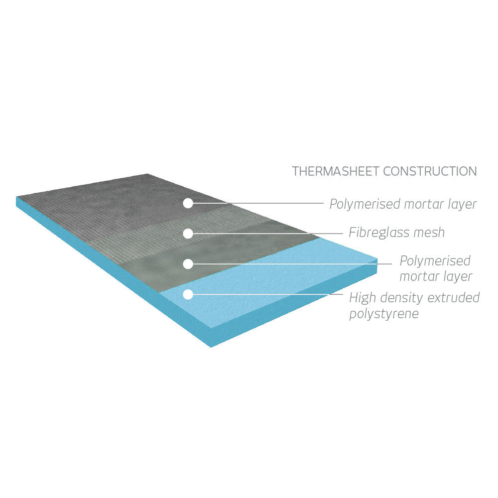 Radiant Thermasheet Insulated Building Board - 1200MM X 600MM X 10MM (Box Of 6)