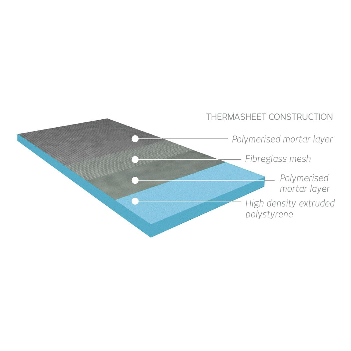 Radiant Thermasheet Curved Tile Backer Board - 1250MM X 600MM X 30MM (Box Of 6)