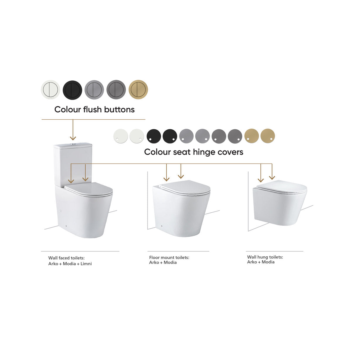 Seima Toilet Seat Hinge Cover For Flat Seat - Brushed Gold